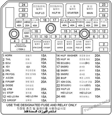 fuse relay junction box panel 91950-3k150|2012 G6 Hyundai Sonata fuse box diagram .